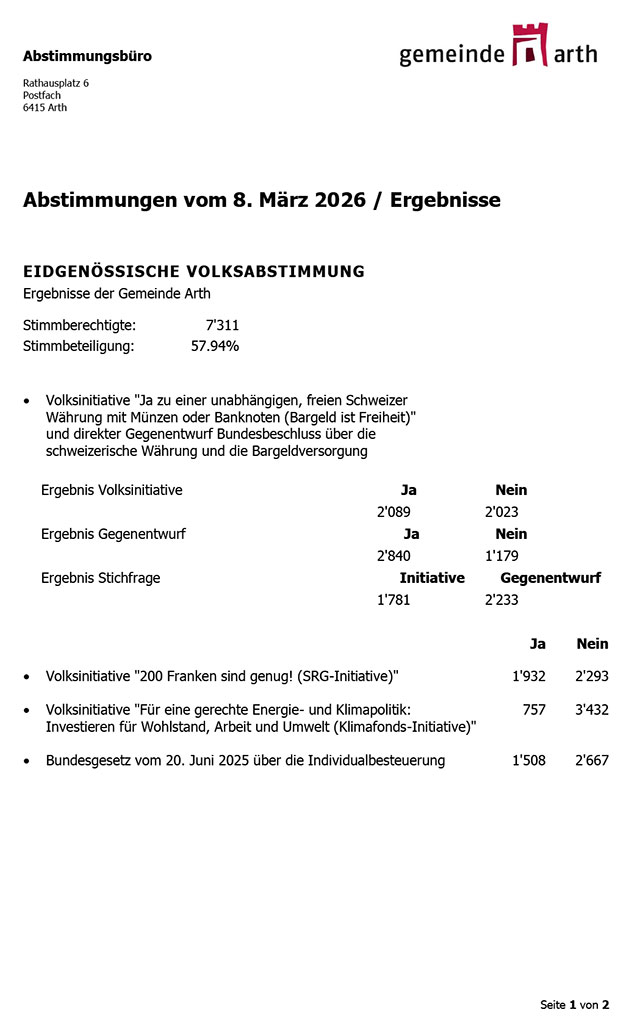 Abstimmungsresultate Gemeinde Arth vom 8. März 2026